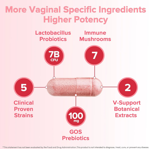 Hervive™ Vaginal Probiotic Capsules