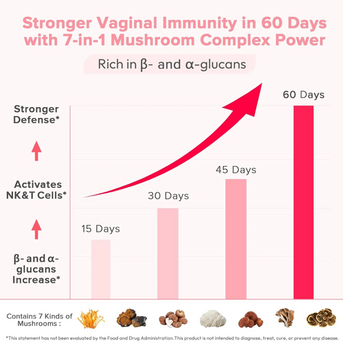 Hervive™ Vaginal Probiotic Capsules